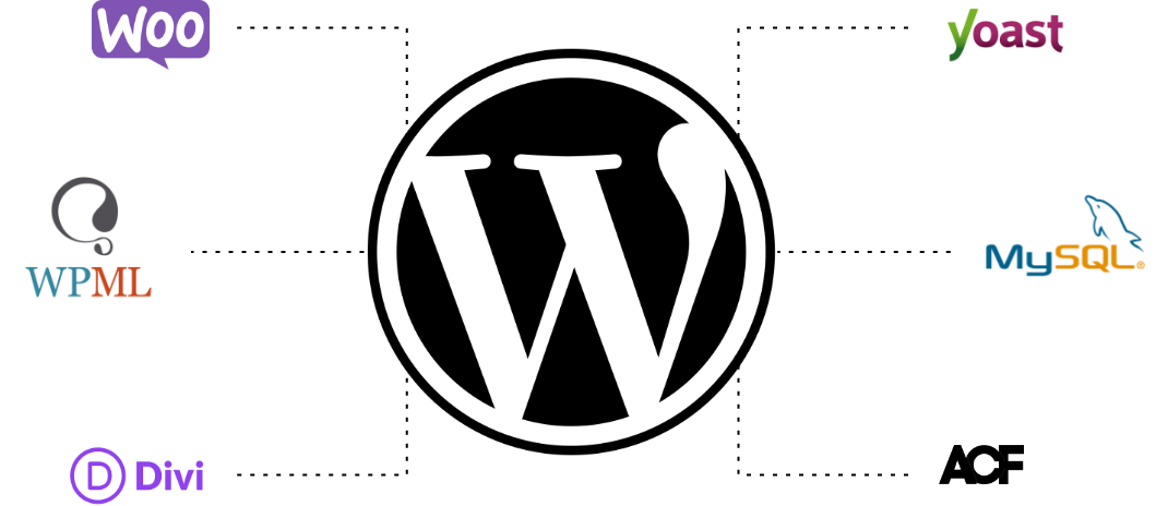 Planet 9 Wordpress integration